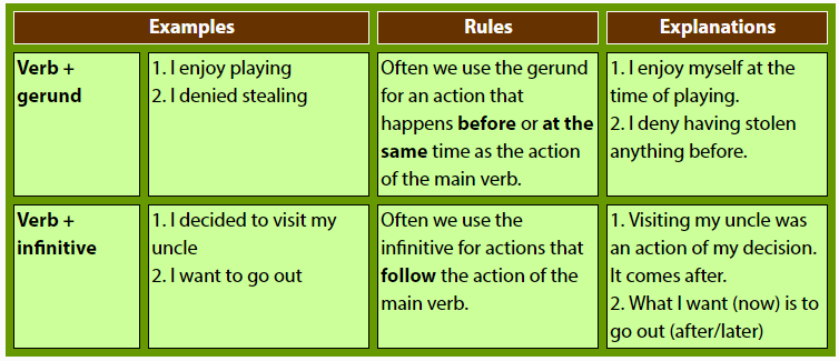 Use of chronological order to know whether you should use infinitive or gerund